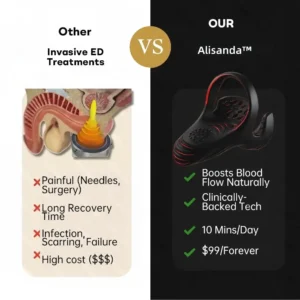 Alisanda™ 5-in-1  Performance Enhancement Device