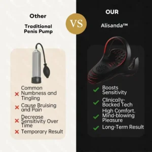 Alisanda™ 5-in-1  Performance Enhancement Device