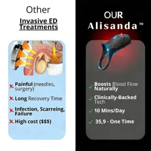 Alisanda™ Ring Engine Pro