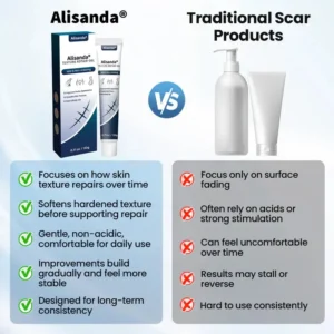 🔥Last Day Discount🔥 Alisanda® Texture Repair Gel