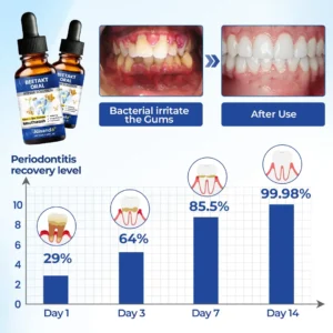 Alisanda® BeeTakt Oral Repair Solution