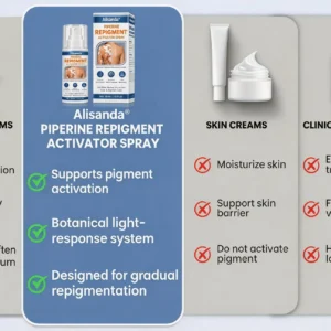 ⚡Alisanda® Piperine Re Pigment Activator Spray to Reactivate Dormant Pigment Cells & Restore Natural Skin Color