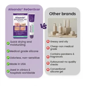 Alisanda® ReGenScar Rapid Recovery Scar Gel