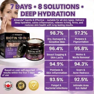 Made and Shipped from Canada ✨Alisanda® Biotin 10-in-1 Skin Restoration Cream