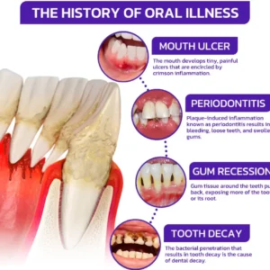 Alisanda® VioCore Dental Treatment Toothpaste