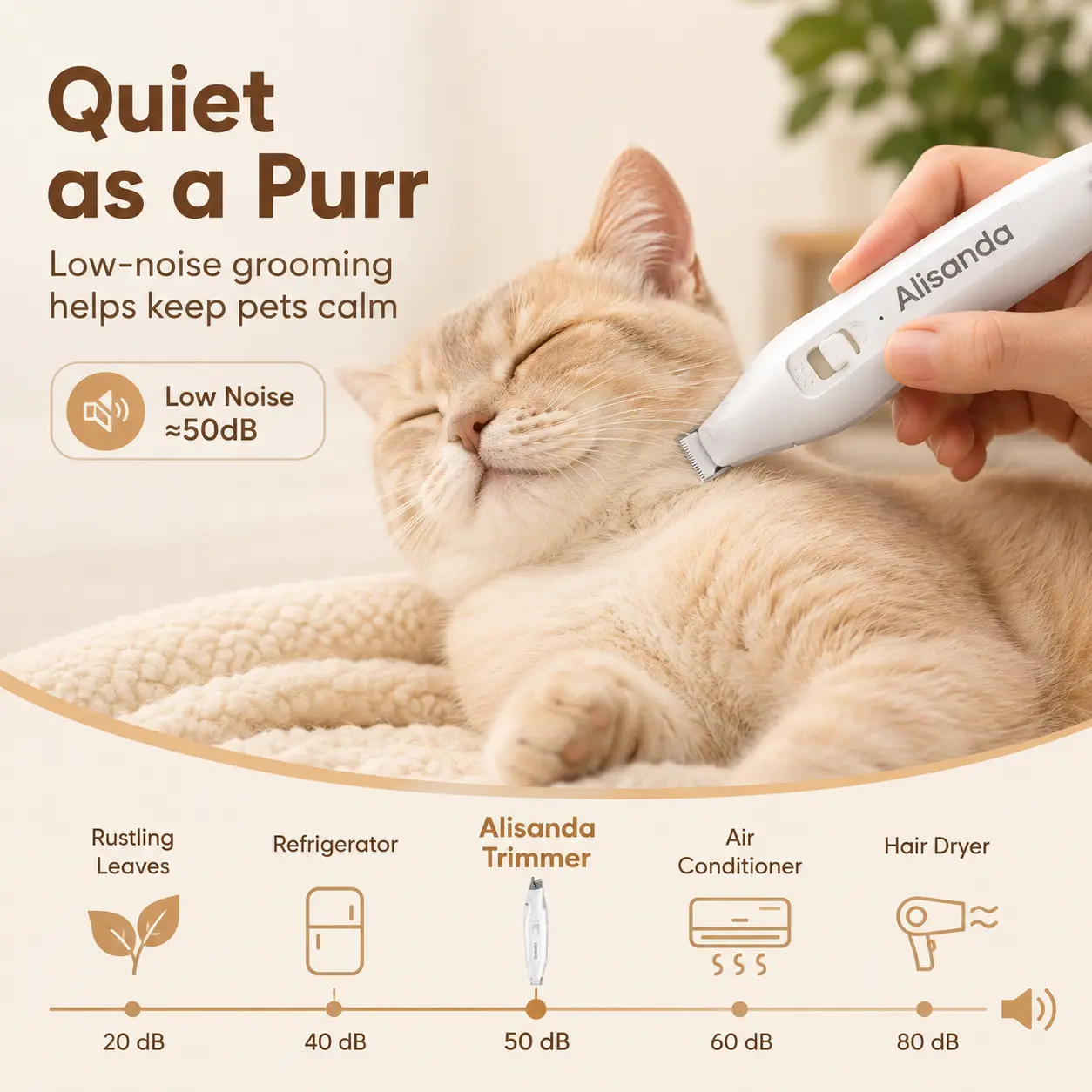 Alisanda 2-in-1 Dog Nail Clipper & Paw Hair Trimmer Kit with LED Light – Rechargeable Low-Noise Pet Grooming Tool for Dogs & Cats