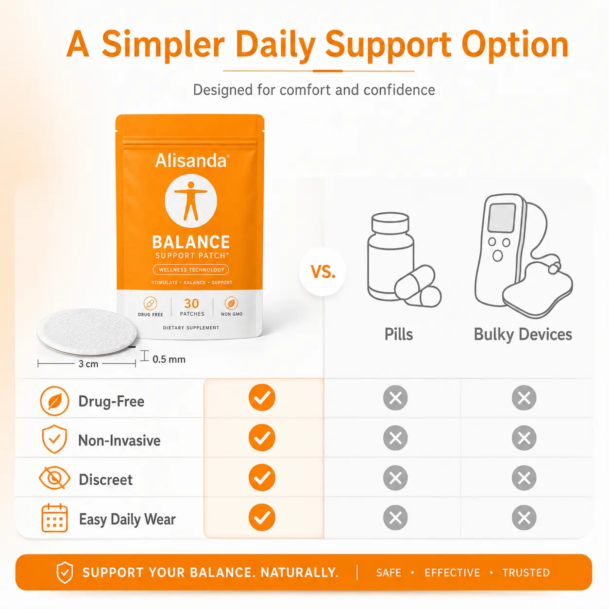 Alisanda® Balance Support Patch