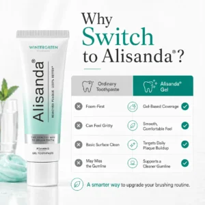 Alisanda® Gel Toothpaste