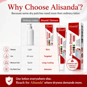 Alisanda® Botanical Skin Relief Ointment for Dry, Itchy & Flaky Skin
