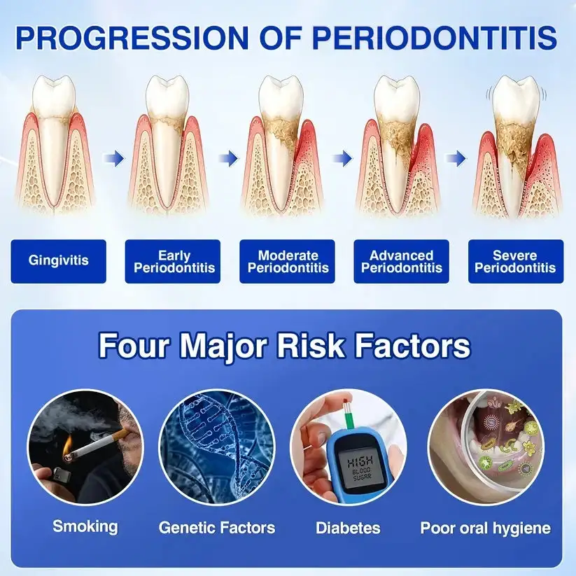 🇺🇸🏆🦷✨Alisanda® GumRevive Periodontal Repair Gel
– Savorselects